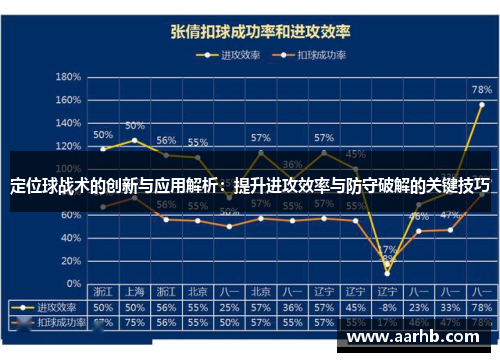定位球战术的创新与应用解析：提升进攻效率与防守破解的关键技巧