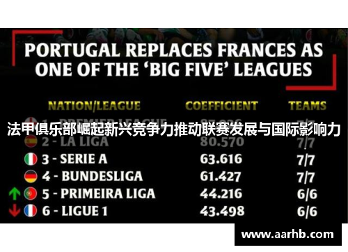 法甲俱乐部崛起新兴竞争力推动联赛发展与国际影响力